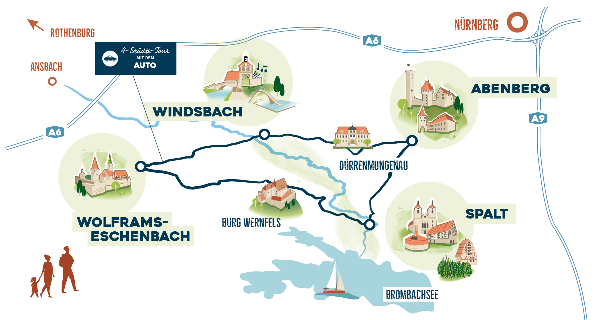 vereinfachte Karte der 4-Städte Tour mit dem Auto, stilisierte Wahrzeichen der Städte